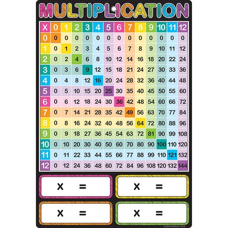 Smart Poly® Chart, 13" x 19", Multiplication *Grommett