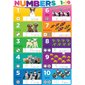 Numbers 1-10 13" x 19" Smart Poly® Chart