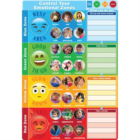 Control Your Emotions 13" x 19" Smart Poly® Chart