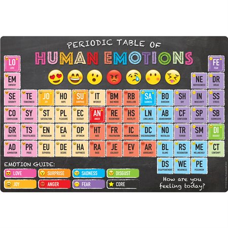 Periodic Table of Human Emotions Smart Poly Chart, 13" x 19"