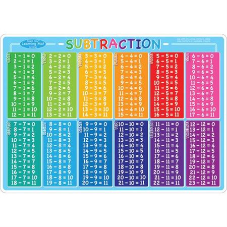 Smart Poly® Learning Mat, 12" x 17", Double-Sided, Subtraction