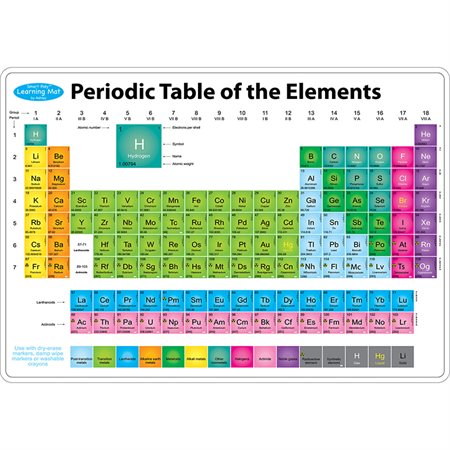 Smart Poly® Learning Mats, 12" x 17", Double-Sided, Periodic Table of the Elements, Pack of 10