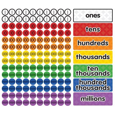 Magnetic Place Value Disks & Headings: Grades 3-6