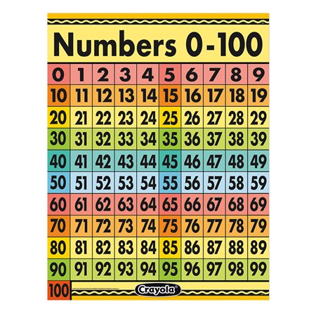 Crayola® Numbers 0-100 Chart