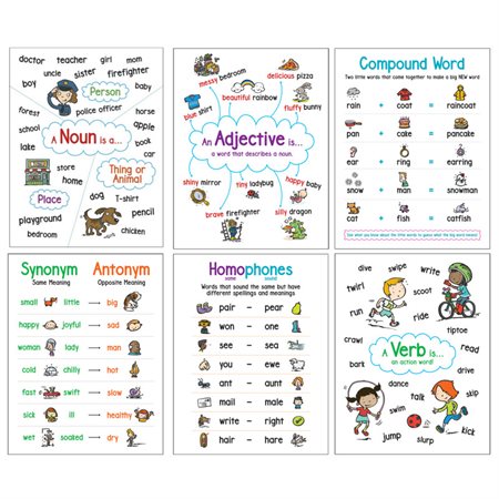 Anchor Charts Set