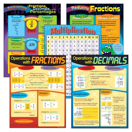 Operations with Fractions & Decimals Learning Chart Combo Pack