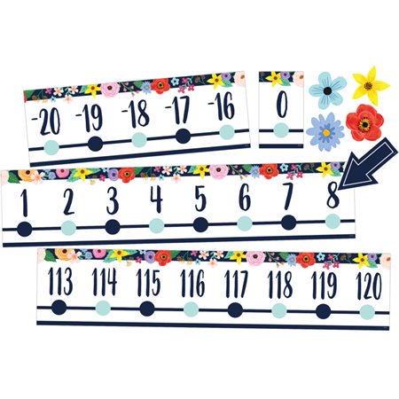 Wildflowers Number Line (-20 to +120) Bulletin Board Set