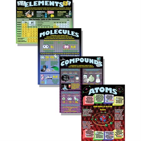 Atoms, Elements, Molecules, & Compounds Poster Set