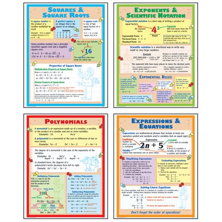 Algebra Poster Set