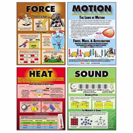 Force, Motion, Sound & Heat Poster Set